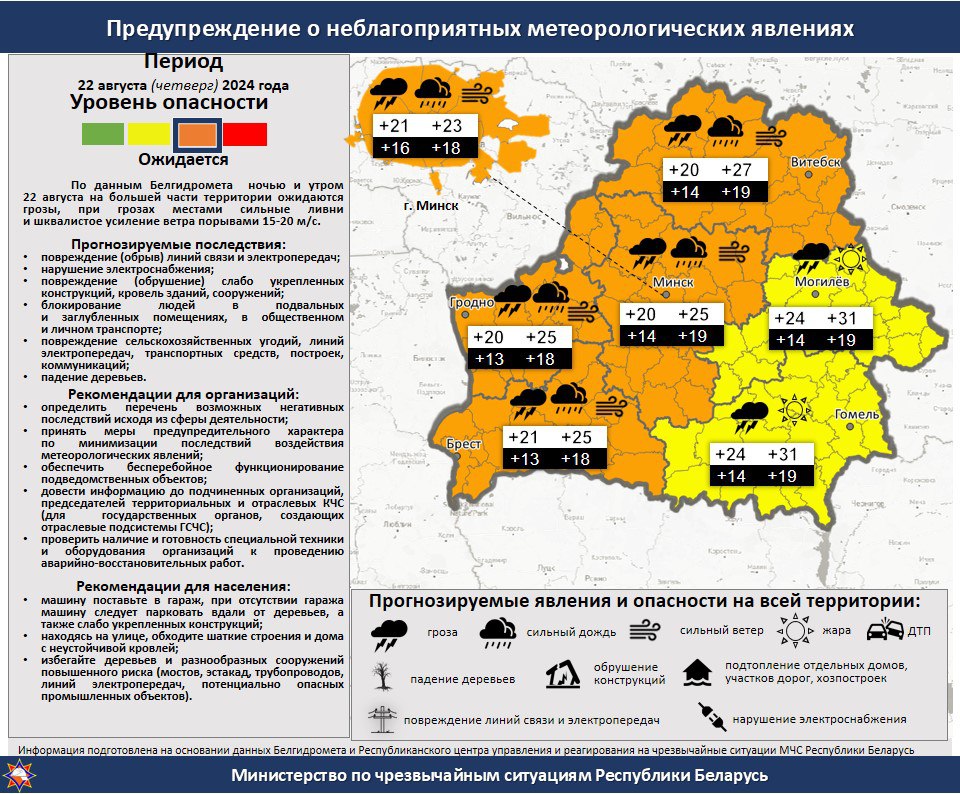 В столице ожидается гроза, сильные ливни и шквалистое усиление ветра порывами 15-20 м/с